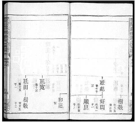 [蒋]丰谿巖后蒋氏宗谱_42卷-Feng Xi Yan Hou 丰谿岩后蒋氏宗谱_Fengxi Branch Jiang Family Genealogy from Jiangxi Province China (江西) 丰谿巖后蒋氏家谱_十四.pdf