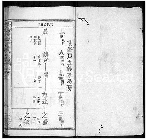 [蒋]丰谿巖后蒋氏宗谱_42卷-Feng Xi Yan Hou 丰谿岩后蒋氏宗谱_Fengxi Branch Jiang Family Genealogy from Jiangxi Province China (江西) 丰谿巖后蒋氏家谱_十五.pdf