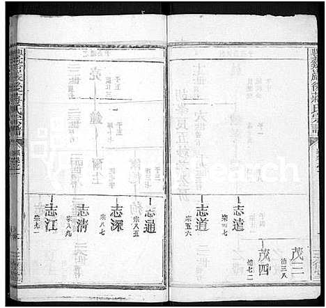 [蒋]丰谿巖后蒋氏宗谱_42卷-Feng Xi Yan Hou 丰谿岩后蒋氏宗谱_Fengxi Branch Jiang Family Genealogy from Jiangxi Province China (江西) 丰谿巖后蒋氏家谱_十五.pdf