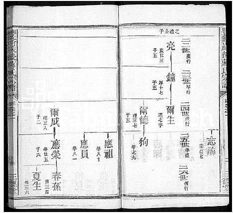 [蒋]丰谿巖后蒋氏宗谱_42卷-Feng Xi Yan Hou 丰谿岩后蒋氏宗谱_Fengxi Branch Jiang Family Genealogy from Jiangxi Province China (江西) 丰谿巖后蒋氏家谱_十五.pdf