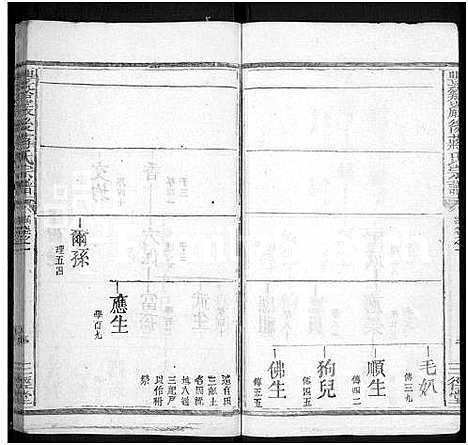 [蒋]丰谿巖后蒋氏宗谱_42卷-Feng Xi Yan Hou 丰谿岩后蒋氏宗谱_Fengxi Branch Jiang Family Genealogy from Jiangxi Province China (江西) 丰谿巖后蒋氏家谱_十五.pdf