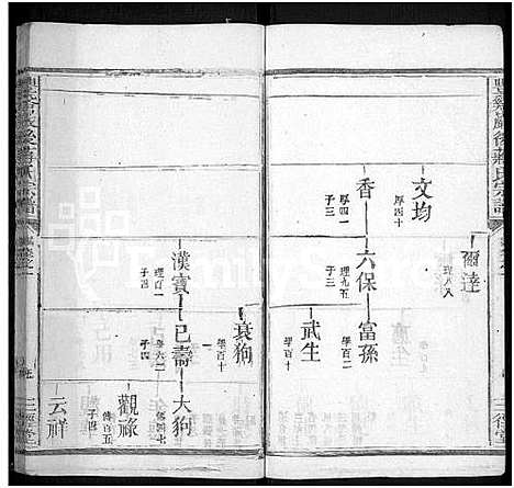 [蒋]丰谿巖后蒋氏宗谱_42卷-Feng Xi Yan Hou 丰谿岩后蒋氏宗谱_Fengxi Branch Jiang Family Genealogy from Jiangxi Province China (江西) 丰谿巖后蒋氏家谱_十五.pdf