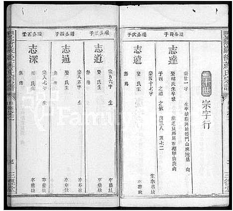 [蒋]丰谿巖后蒋氏宗谱_42卷-Feng Xi Yan Hou 丰谿岩后蒋氏宗谱_Fengxi Branch Jiang Family Genealogy from Jiangxi Province China (江西) 丰谿巖后蒋氏家谱_十六.pdf