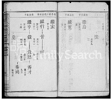 [蒋]丰谿巖后蒋氏宗谱_42卷-Feng Xi Yan Hou 丰谿岩后蒋氏宗谱_Fengxi Branch Jiang Family Genealogy from Jiangxi Province China (江西) 丰谿巖后蒋氏家谱_十九.pdf