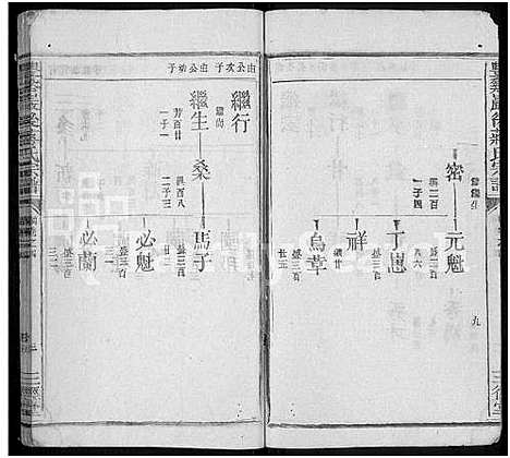 [蒋]丰谿巖后蒋氏宗谱_42卷-Feng Xi Yan Hou 丰谿岩后蒋氏宗谱_Fengxi Branch Jiang Family Genealogy from Jiangxi Province China (江西) 丰谿巖后蒋氏家谱_十九.pdf