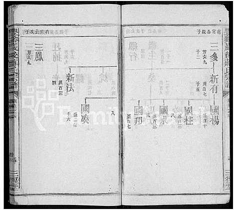 [蒋]丰谿巖后蒋氏宗谱_42卷-Feng Xi Yan Hou 丰谿岩后蒋氏宗谱_Fengxi Branch Jiang Family Genealogy from Jiangxi Province China (江西) 丰谿巖后蒋氏家谱_十九.pdf