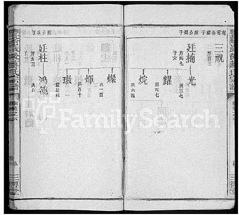 [蒋]丰谿巖后蒋氏宗谱_42卷-Feng Xi Yan Hou 丰谿岩后蒋氏宗谱_Fengxi Branch Jiang Family Genealogy from Jiangxi Province China (江西) 丰谿巖后蒋氏家谱_十九.pdf