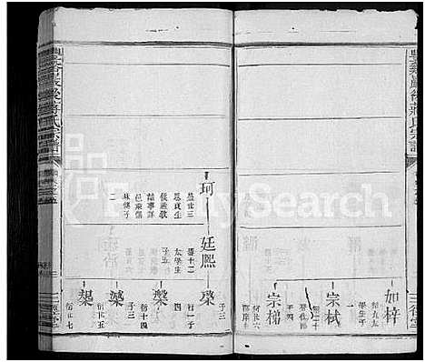 [蒋]丰谿巖后蒋氏宗谱_42卷-Feng Xi Yan Hou 丰谿岩后蒋氏宗谱_Fengxi Branch Jiang Family Genealogy from Jiangxi Province China (江西) 丰谿巖后蒋氏家谱_二十.pdf