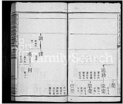 [蒋]丰谿巖后蒋氏宗谱_42卷-Feng Xi Yan Hou 丰谿岩后蒋氏宗谱_Fengxi Branch Jiang Family Genealogy from Jiangxi Province China (江西) 丰谿巖后蒋氏家谱_二十.pdf