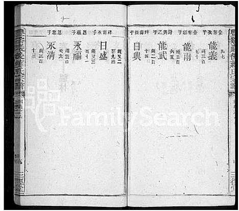 [蒋]丰谿巖后蒋氏宗谱_42卷-Feng Xi Yan Hou 丰谿岩后蒋氏宗谱_Fengxi Branch Jiang Family Genealogy from Jiangxi Province China (江西) 丰谿巖后蒋氏家谱_二十一.pdf