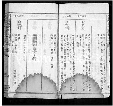 [蒋]丰谿巖后蒋氏宗谱_42卷-Feng Xi Yan Hou 丰谿岩后蒋氏宗谱_Fengxi Branch Jiang Family Genealogy from Jiangxi Province China (江西) 丰谿巖后蒋氏家谱_二十二.pdf