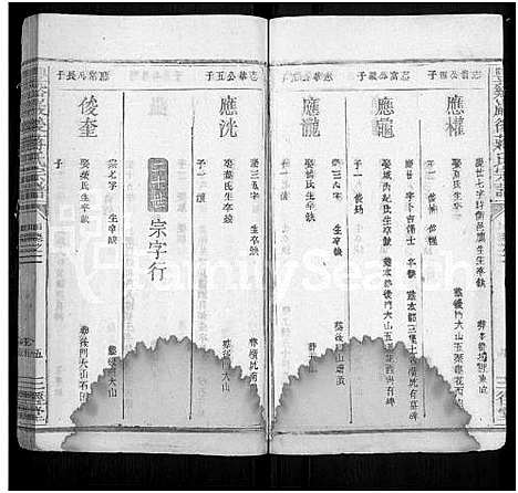 [蒋]丰谿巖后蒋氏宗谱_42卷-Feng Xi Yan Hou 丰谿岩后蒋氏宗谱_Fengxi Branch Jiang Family Genealogy from Jiangxi Province China (江西) 丰谿巖后蒋氏家谱_二十二.pdf