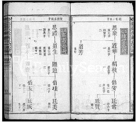 [蒋]丰谿巖后蒋氏宗谱_42卷-Feng Xi Yan Hou 丰谿岩后蒋氏宗谱_Fengxi Branch Jiang Family Genealogy from Jiangxi Province China (江西) 丰谿巖后蒋氏家谱_二十九.pdf