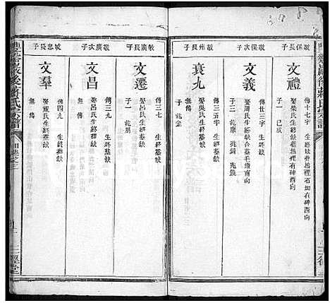 [蒋]丰谿巖后蒋氏宗谱_42卷-Feng Xi Yan Hou 丰谿岩后蒋氏宗谱_Fengxi Branch Jiang Family Genealogy from Jiangxi Province China (江西) 丰谿巖后蒋氏家谱_三十一.pdf