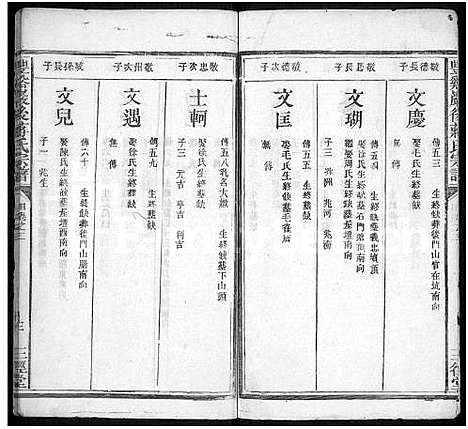 [蒋]丰谿巖后蒋氏宗谱_42卷-Feng Xi Yan Hou 丰谿岩后蒋氏宗谱_Fengxi Branch Jiang Family Genealogy from Jiangxi Province China (江西) 丰谿巖后蒋氏家谱_三十一.pdf