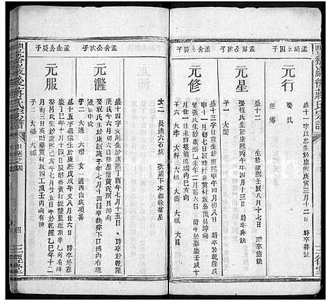 [蒋]丰谿巖后蒋氏宗谱_42卷-Feng Xi Yan Hou 丰谿岩后蒋氏宗谱_Fengxi Branch Jiang Family Genealogy from Jiangxi Province China (江西) 丰谿巖后蒋氏家谱_三十二.pdf