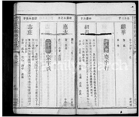 [蒋]丰谿巖后蒋氏宗谱_42卷-Feng Xi Yan Hou 丰谿岩后蒋氏宗谱_Fengxi Branch Jiang Family Genealogy from Jiangxi Province China (江西) 丰谿巖后蒋氏家谱_三十九.pdf