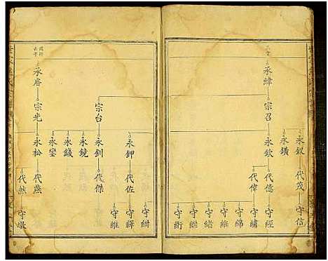 [焦]世家焦氏宗谱_残卷-焦氏宗谱 (江西) 世家焦氏家谱_十五.pdf