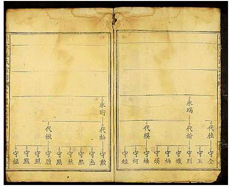 [焦]世家焦氏宗谱_残卷-焦氏宗谱 (江西) 世家焦氏家谱_十九.pdf