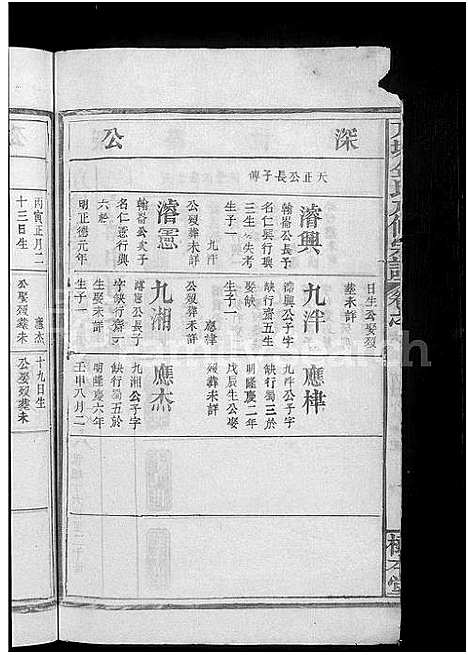 [金]方塘金氏八修宗谱_12卷-金氏宗谱 (江西) 方塘金氏八修家谱_四.pdf