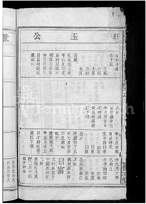 [金]方塘金氏八修宗谱_12卷-金氏宗谱 (江西) 方塘金氏八修家谱_五.pdf