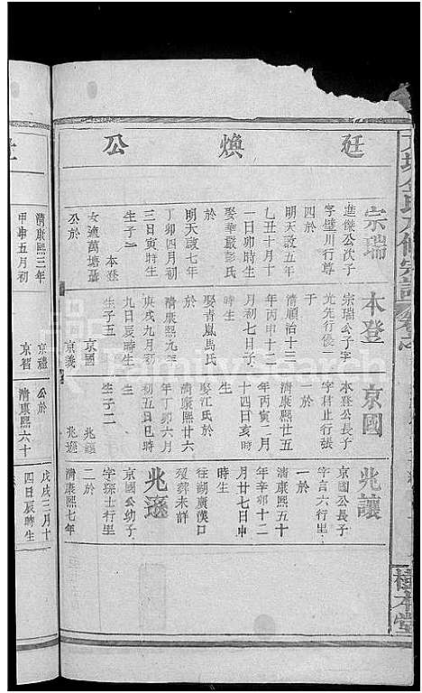 [金]方塘金氏八修宗谱_12卷-金氏宗谱 (江西) 方塘金氏八修家谱_八.pdf