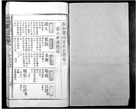 [康]晋阳康氏合修族谱_11卷 (江西) 晋阳康氏合修家谱_三.pdf