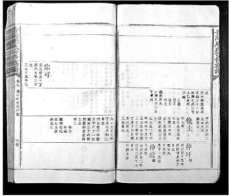 [康]晋阳康氏合修族谱_11卷 (江西) 晋阳康氏合修家谱_九.pdf