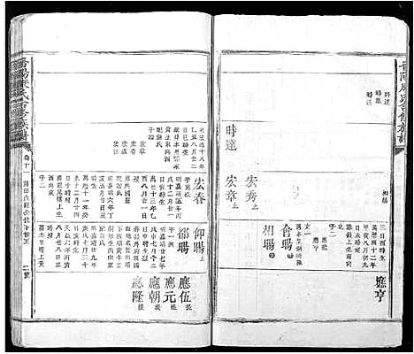 [康]晋阳康氏合修族谱_11卷 (江西) 晋阳康氏合修家谱_十一.pdf