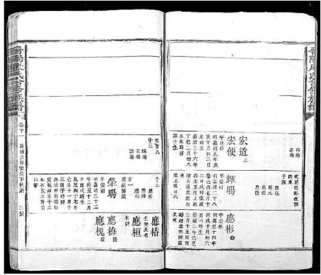 [康]晋阳康氏合修族谱_11卷 (江西) 晋阳康氏合修家谱_十一.pdf