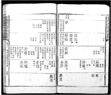 [康]晋阳康氏合修族谱_11卷 (江西) 晋阳康氏合修家谱_十一.pdf