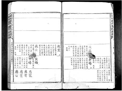 [康]蒲田康氏重修族谱_3卷 (江西) 蒲田康氏重修家谱_二.pdf