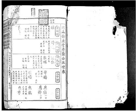 [康]蒲田康氏重修族谱_3卷 (江西) 蒲田康氏重修家谱_三.pdf