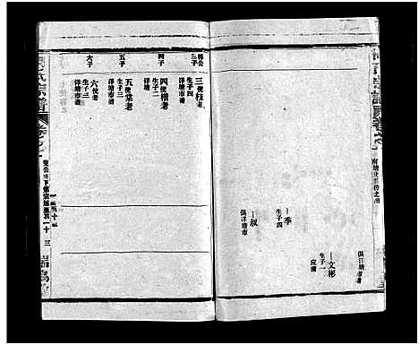 [柯]柯氏宗谱_不分卷-柯氏支谱_Ke Shi (江西、福建) 柯氏家谱_四.pdf