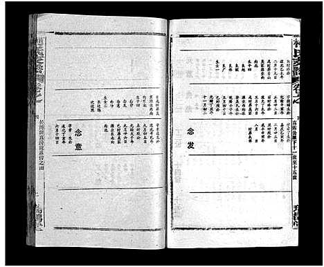 [柯]柯氏宗谱_不分卷-柯氏支谱_Ke Shi (江西、福建) 柯氏家谱_十五.pdf