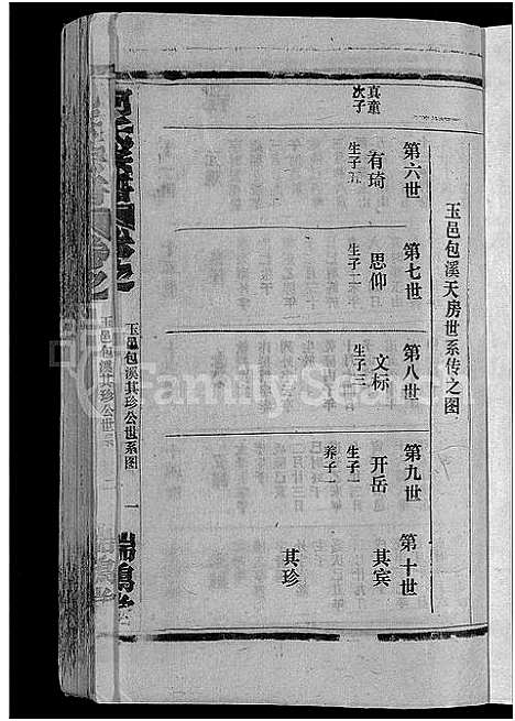 [柯]柯氏宗谱_不分卷 (江西、福建) 柯氏家谱_五.pdf