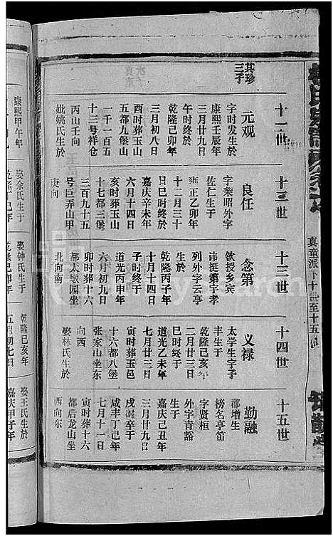 [柯]柯氏宗谱_不分卷 (江西、福建) 柯氏家谱_五.pdf