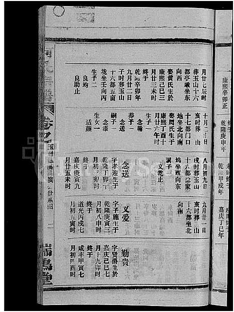 [柯]柯氏宗谱_不分卷 (江西、福建) 柯氏家谱_六.pdf