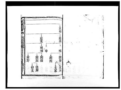 [邝]邝氏重修族谱_不分卷 (江西) 邝氏重修家谱_二.pdf