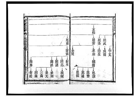 [邝]邝氏重修族谱_不分卷 (江西) 邝氏重修家谱_二.pdf