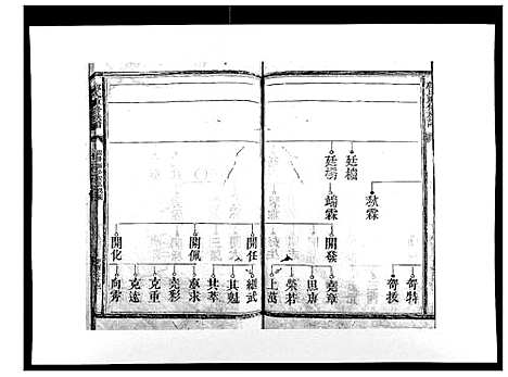 [邝]邝氏重修族谱_不分卷 (江西) 邝氏重修家谱_二.pdf