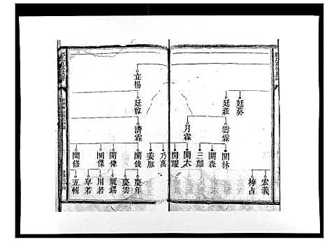 [邝]邝氏重修族谱_不分卷 (江西) 邝氏重修家谱_二.pdf