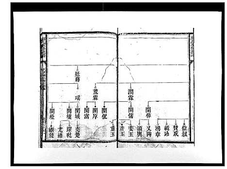 [邝]邝氏重修族谱_不分卷 (江西) 邝氏重修家谱_二.pdf