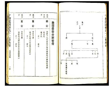 [赖]宁都莲湖赖氏十二修族谱 (江西) 宁都莲湖赖氏十二修家谱_八.pdf