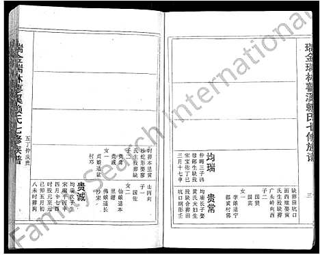 [赖]瑞金瑞林蓼溪赖氏七修族谱_不分卷 (江西) 瑞金瑞林蓼溪赖氏七修家谱_二.pdf