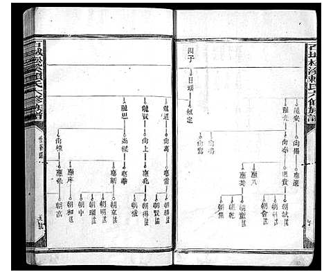 [赖]石城松溪赖氏六修族谱_8卷 (江西) 石城松溪赖氏六修家谱_三.pdf