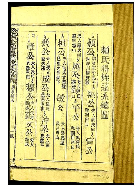 [赖]赖氏_官竹园松阳四届联修族谱 (江西) 赖氏官竹园松阳四届联修家谱_四.pdf