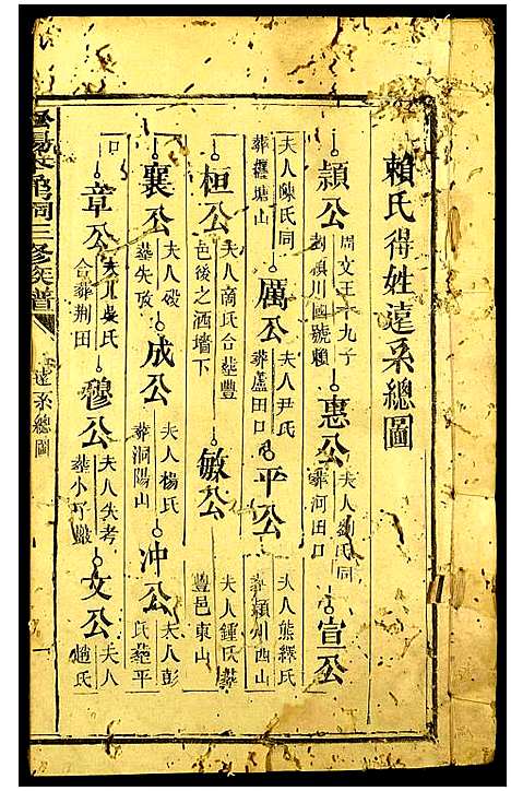 [赖]赖氏_松阳本鼎祠三修族谱 (江西) 赖氏松阳本鼎祠三修家谱_二.pdf