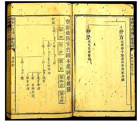 [赖]赖氏_松阳本鼎祠三修族谱 (江西) 赖氏松阳本鼎祠三修家谱_二.pdf