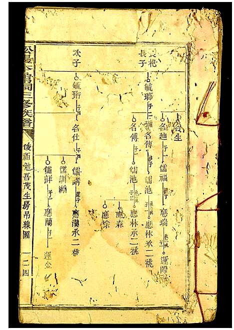 [赖]赖氏_松阳本鼎祠三修族谱 (江西) 赖氏松阳本鼎祠三修家谱_四.pdf